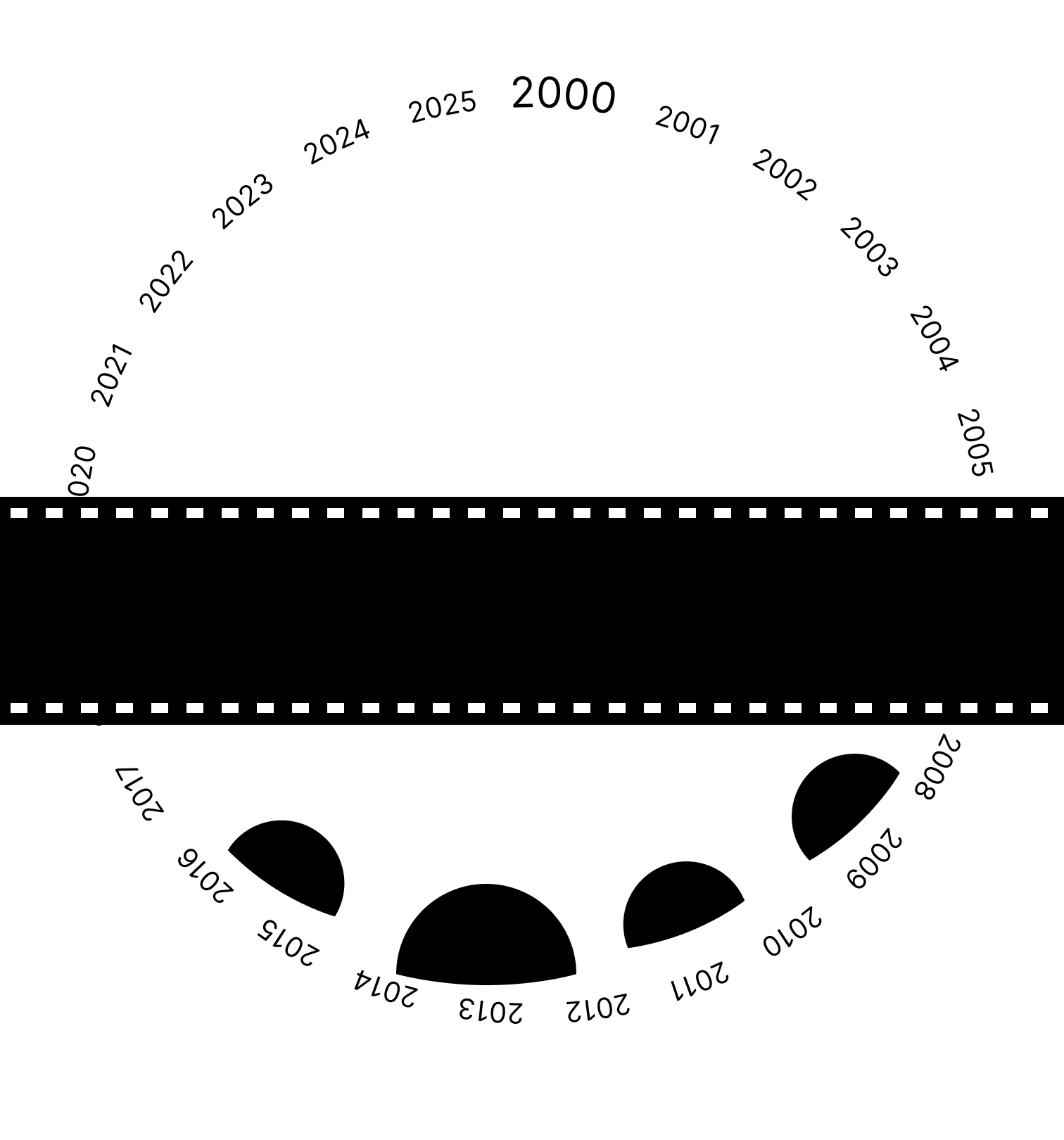 cercle avec les années autour, des pastilles à l'intérieur et une bande de cinéma qui coupe le tout