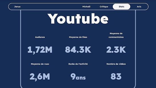 photo du persona écrit pour le projet redesign